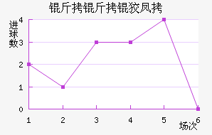 �����Ʒ��������������