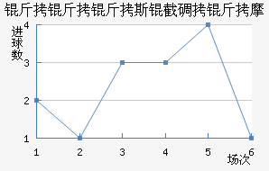 ������˹�ص���Ħ��������������