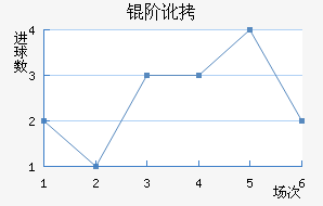 �׶���������������
