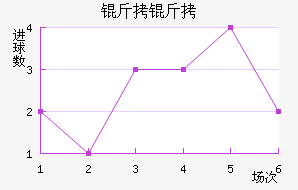 ����ά���˽�������������