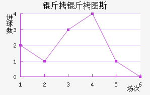 ����ͼ˹��������������