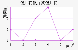 �������ؽ�������������