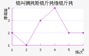 �е�˹��ά�ν�������������