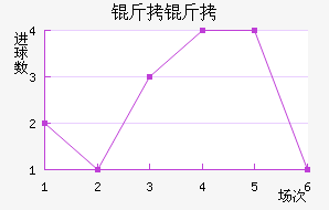 ���½�������������