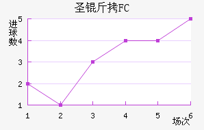 FCʥ��������������������