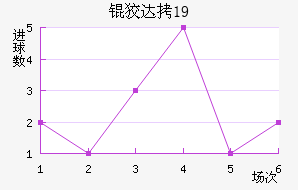 �ƴﲻ��÷U19��������������