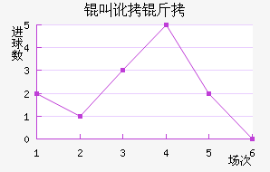 �ж�����������������