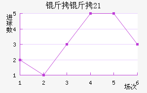 ����U21��������������