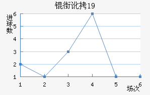 �ֶ���˹��U19��������������