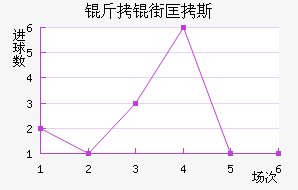 ���ֿ�˹��������������