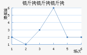 �������ӽ�������������