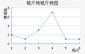 ����ͼ��������������