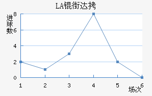LASK�ִĽ�������������