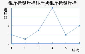 ���������ؽ�������������