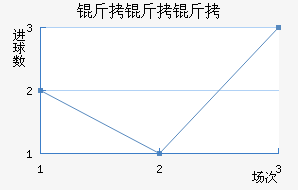AIK�����ɽ�������������