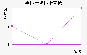 ³���ָ���������������