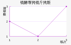 �Ͱ���˹��������������