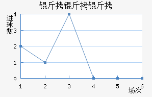 ��������������������