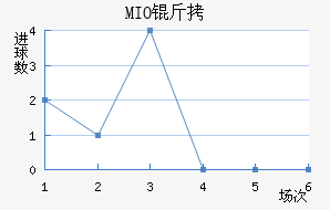 MIO�ݽ��Ϻ���������������
