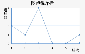 ͼ¬�Ƚ�������������