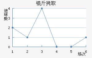 ��ȡϣ����������������