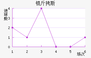 ��˹��������������