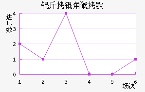 ���Ǻ�Ĭ��������������