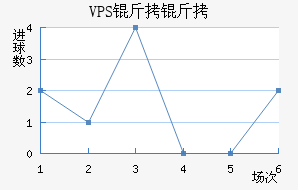 VPS������������������