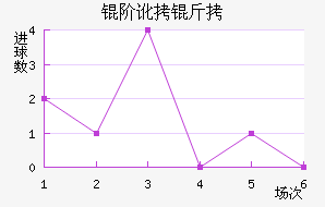 �׶��ֶ���������������