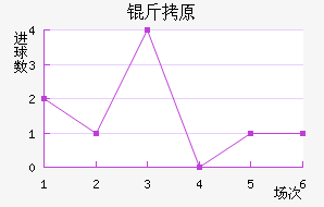 ��ԭ��������������