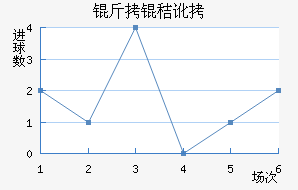 ���ն���������������