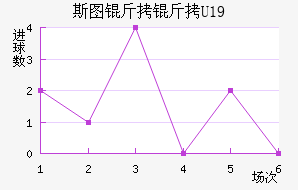 ˹ͼ����U19��������������