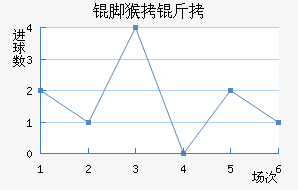 ����ź��ս�������������