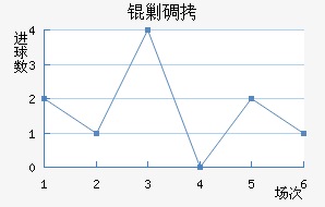 �˵Ͻ�������������