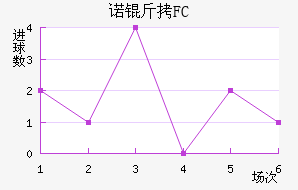 ŵ��FC��������������