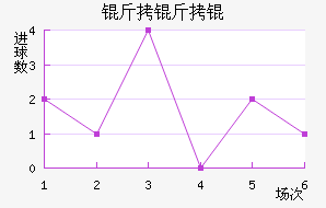 �������������������