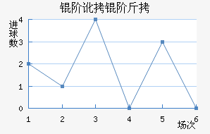 �׶��׽��������������