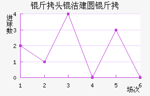 ��ͷ�ཨԲ����������������