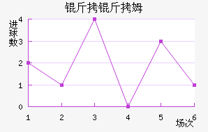 ����ķ��������������