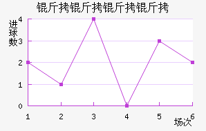 ����������������������