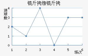 ��ά�ؽ�������������