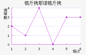 ��Үŵ�½�������������