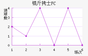 ��ʿFC��������������