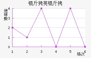 ��Ӣ�ؽ�������������