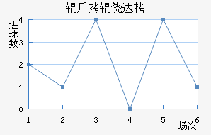 ���Ĵ���������������