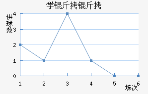 ѧ����������������������