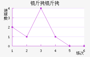 ���ͽ�������������