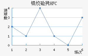 �ʼ�HFC��������������