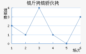 �����������λ���������������