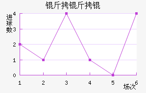 ����ٽ�������������